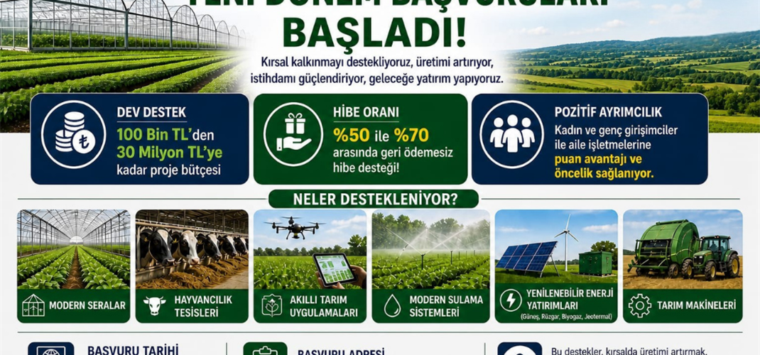  KIRSAL KALKINMA DESTEKLERİ KAPSAMINDA TARIMA DAYALI EKONOMİK YATIRIMLAR PROJESİ BAŞVURULARI BAŞLADI